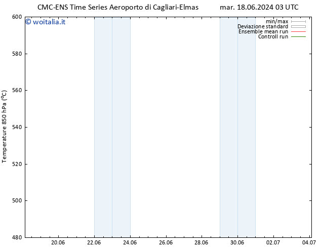 Height 500 hPa CMC TS ven 28.06.2024 03 UTC