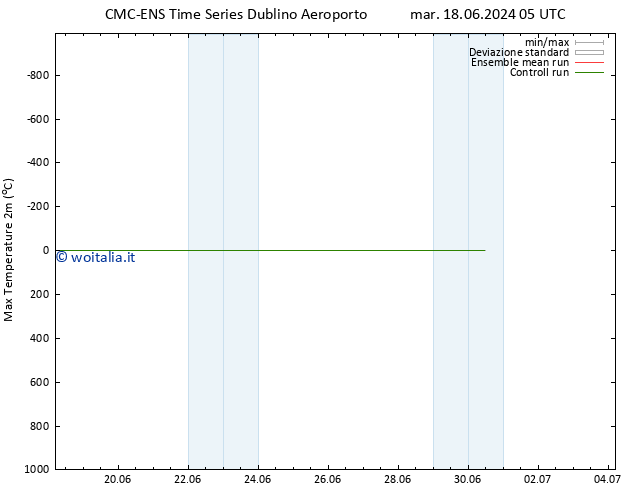 Temp. massima (2m) CMC TS mar 18.06.2024 11 UTC