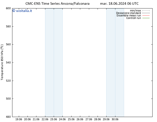 Height 500 hPa CMC TS mer 19.06.2024 12 UTC