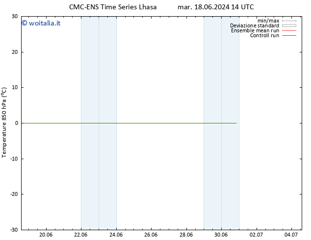 Temp. 850 hPa CMC TS mer 19.06.2024 20 UTC