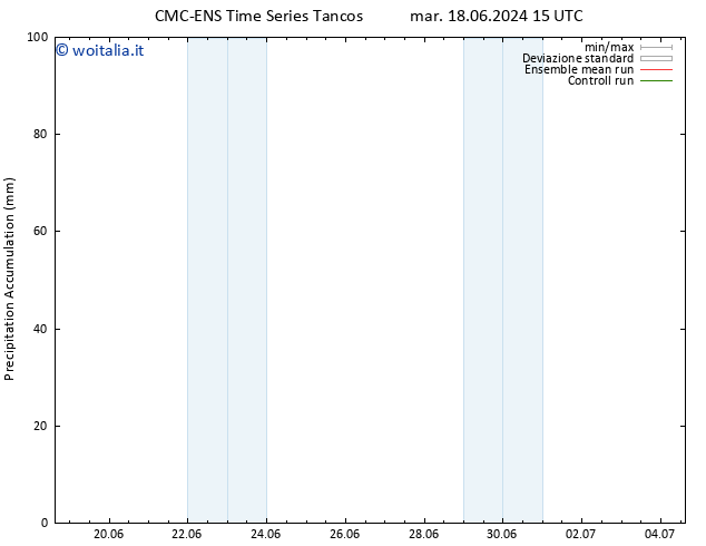 Precipitation accum. CMC TS mer 19.06.2024 03 UTC