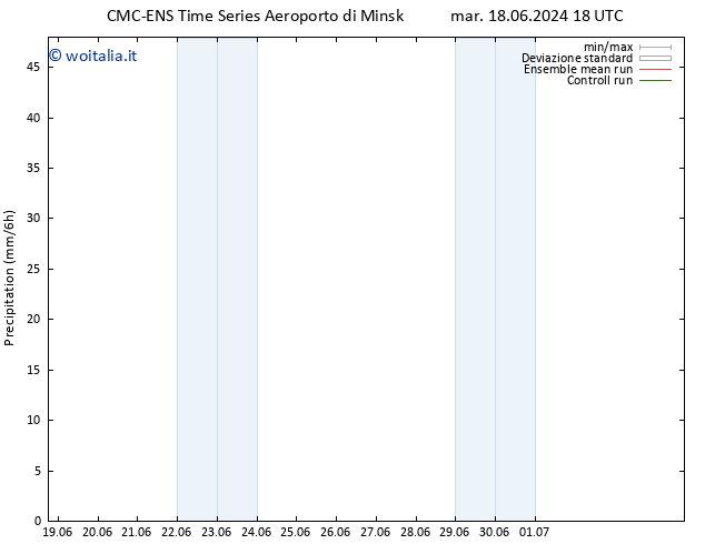 Precipitazione CMC TS mer 19.06.2024 00 UTC