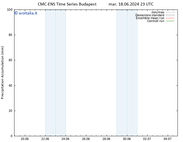 Precipitation accum. CMC TS dom 30.06.2024 11 UTC