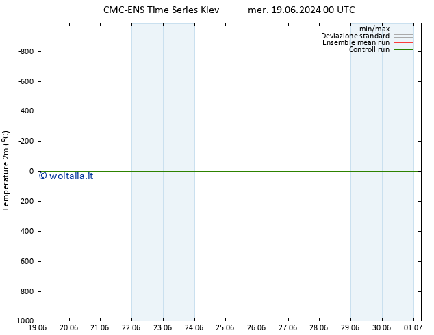 Temperatura (2m) CMC TS ven 21.06.2024 12 UTC