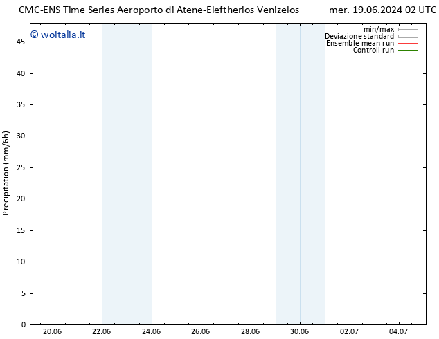 Precipitazione CMC TS mer 19.06.2024 08 UTC