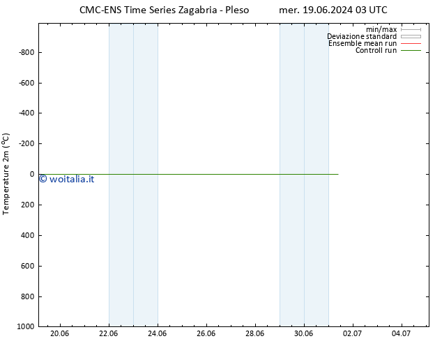 Temperatura (2m) CMC TS ven 21.06.2024 21 UTC