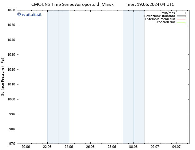 Pressione al suolo CMC TS mer 19.06.2024 10 UTC