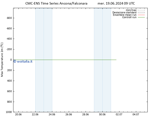 Temp. massima (2m) CMC TS dom 23.06.2024 21 UTC