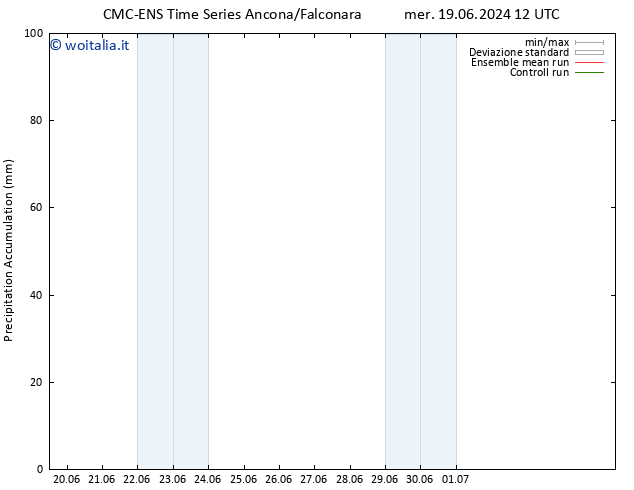 Precipitation accum. CMC TS mer 26.06.2024 12 UTC