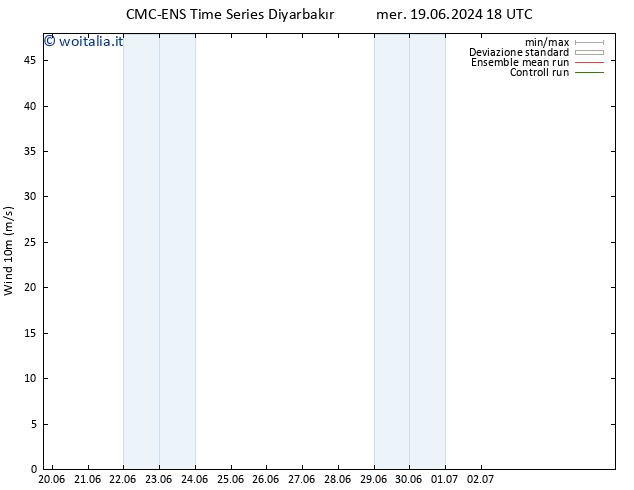 Vento 10 m CMC TS dom 23.06.2024 06 UTC