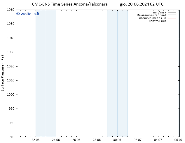Pressione al suolo CMC TS gio 20.06.2024 08 UTC