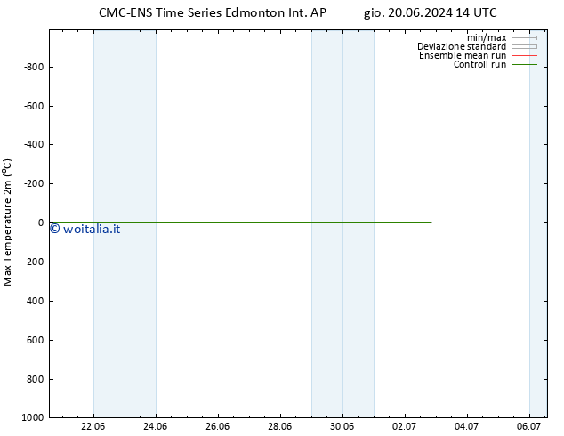 Temp. massima (2m) CMC TS mar 02.07.2024 20 UTC