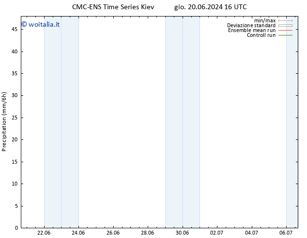 Precipitazione CMC TS ven 21.06.2024 16 UTC