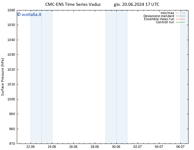 Pressione al suolo CMC TS lun 24.06.2024 05 UTC