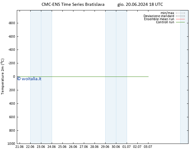 Temperatura (2m) CMC TS mar 25.06.2024 06 UTC