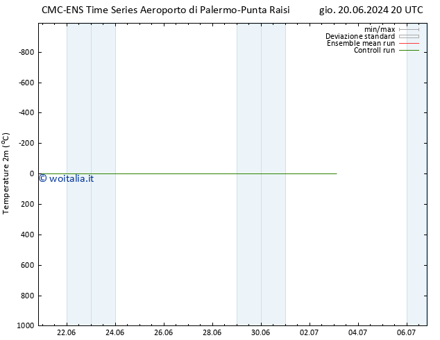 Temperatura (2m) CMC TS lun 24.06.2024 08 UTC