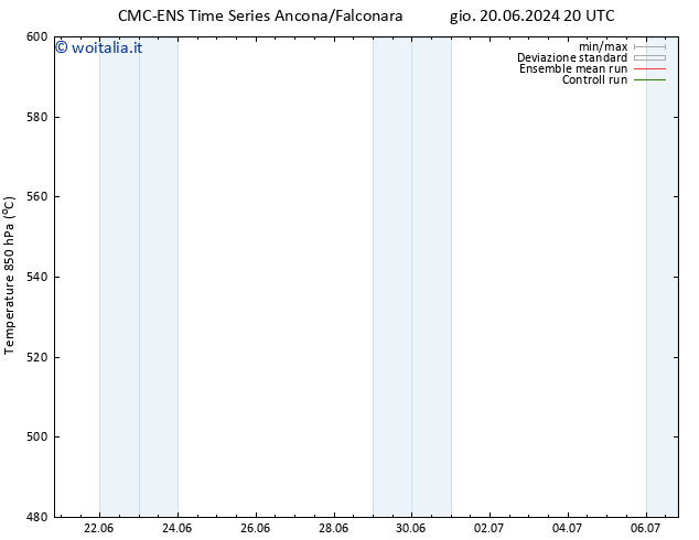 Height 500 hPa CMC TS ven 28.06.2024 08 UTC