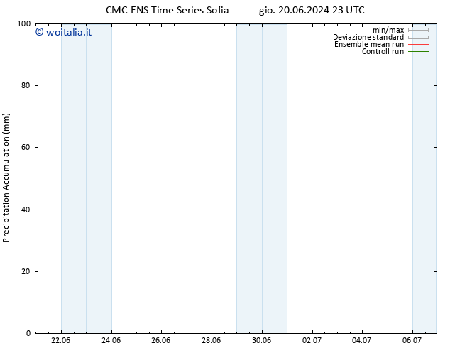 Precipitation accum. CMC TS dom 23.06.2024 11 UTC