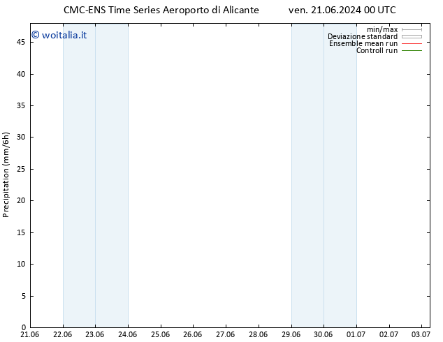 Precipitazione CMC TS mar 25.06.2024 06 UTC