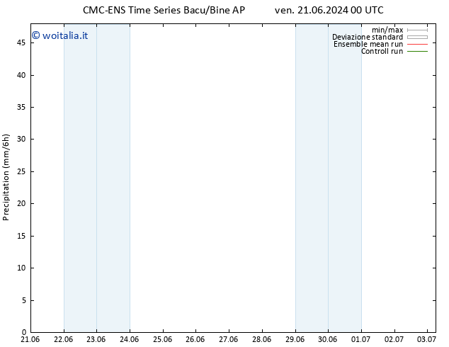 Precipitazione CMC TS dom 23.06.2024 06 UTC