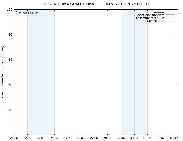 Precipitation accum. CMC TS dom 23.06.2024 12 UTC