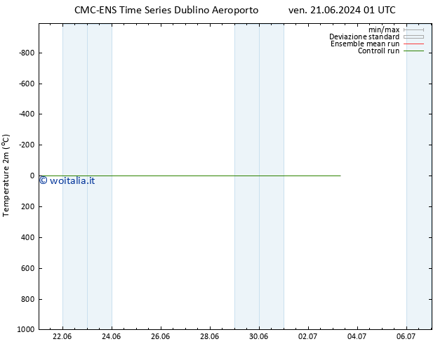 Temperatura (2m) CMC TS ven 21.06.2024 01 UTC