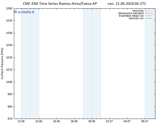 Pressione al suolo CMC TS mer 03.07.2024 10 UTC