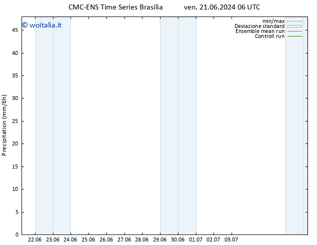 Precipitazione CMC TS sab 22.06.2024 18 UTC
