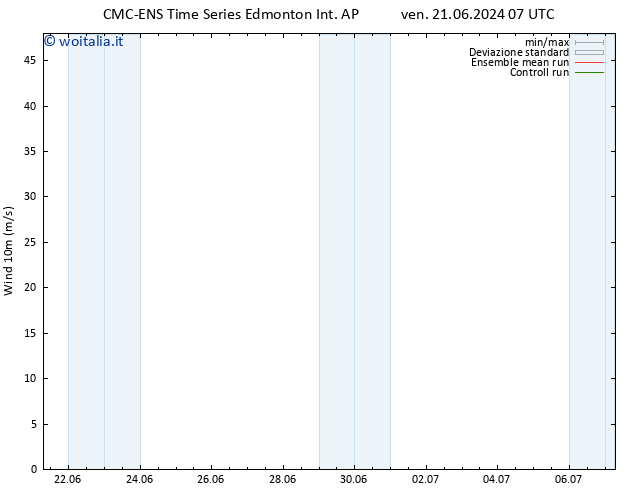 Vento 10 m CMC TS mar 25.06.2024 19 UTC