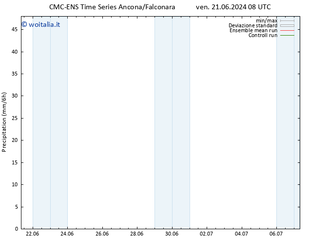 Precipitazione CMC TS ven 28.06.2024 02 UTC
