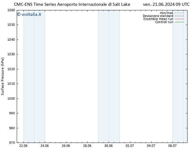 Pressione al suolo CMC TS lun 24.06.2024 09 UTC