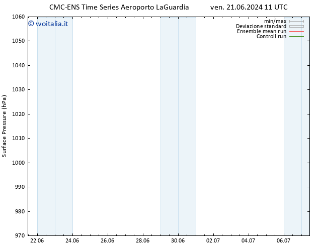 Pressione al suolo CMC TS ven 21.06.2024 17 UTC