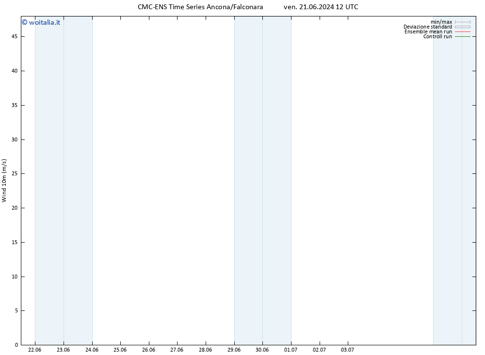 Vento 10 m CMC TS dom 30.06.2024 12 UTC