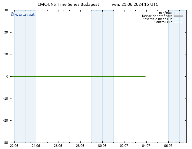 Temperatura (2m) CMC TS sab 22.06.2024 03 UTC