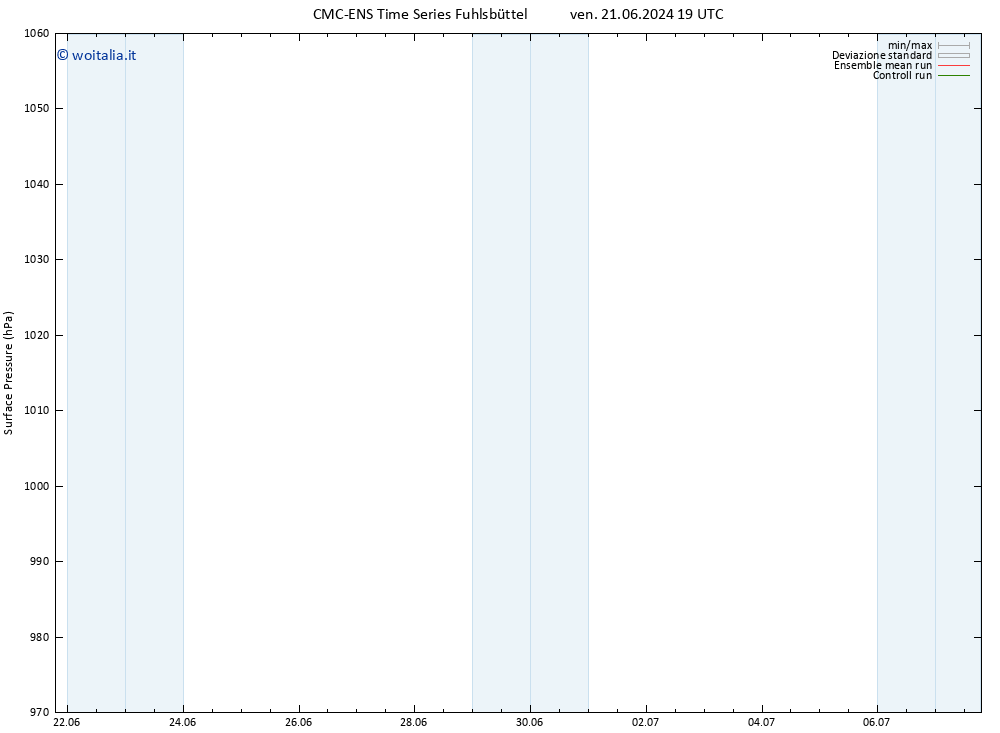 Pressione al suolo CMC TS sab 29.06.2024 07 UTC