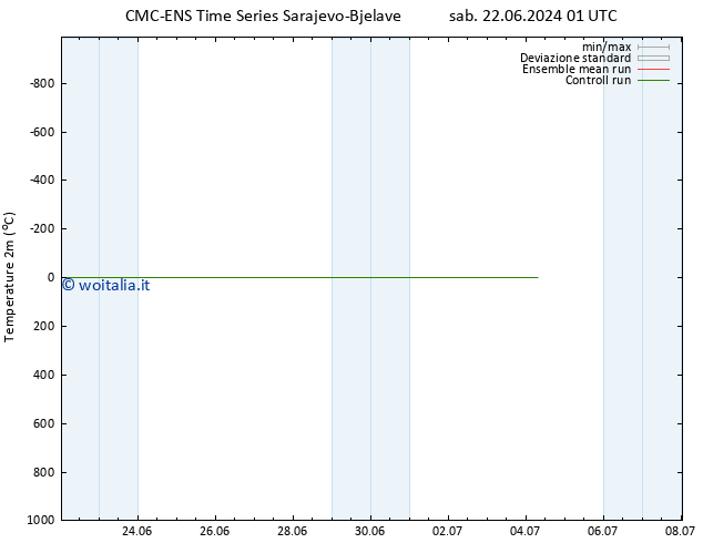 Temperatura (2m) CMC TS sab 22.06.2024 07 UTC