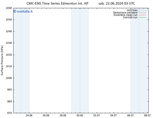 Pressione al suolo CMC TS dom 23.06.2024 03 UTC