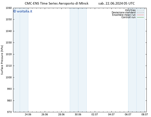 Pressione al suolo CMC TS lun 24.06.2024 23 UTC