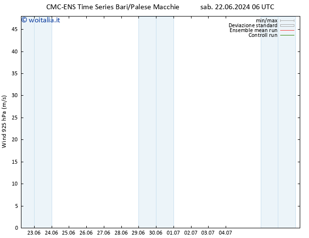 Vento 925 hPa CMC TS mar 25.06.2024 06 UTC