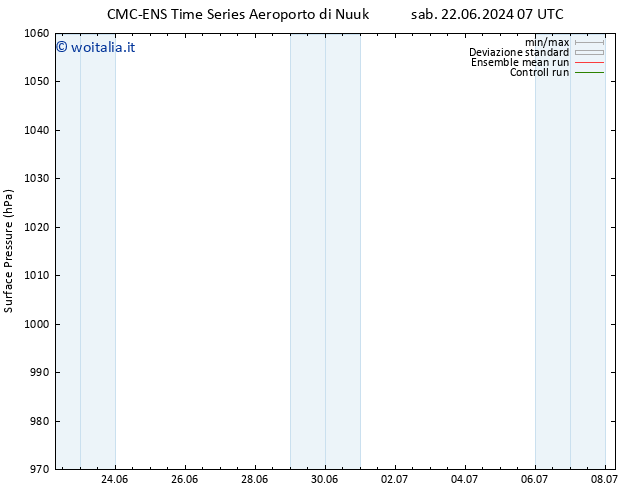 Pressione al suolo CMC TS dom 23.06.2024 07 UTC