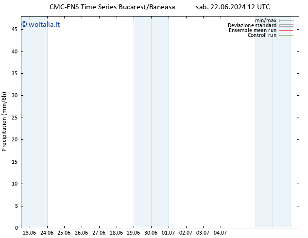 Precipitazione CMC TS lun 24.06.2024 12 UTC