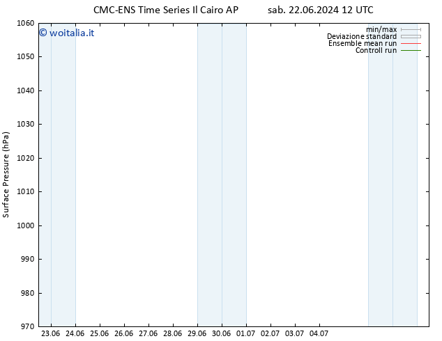 Pressione al suolo CMC TS sab 22.06.2024 18 UTC