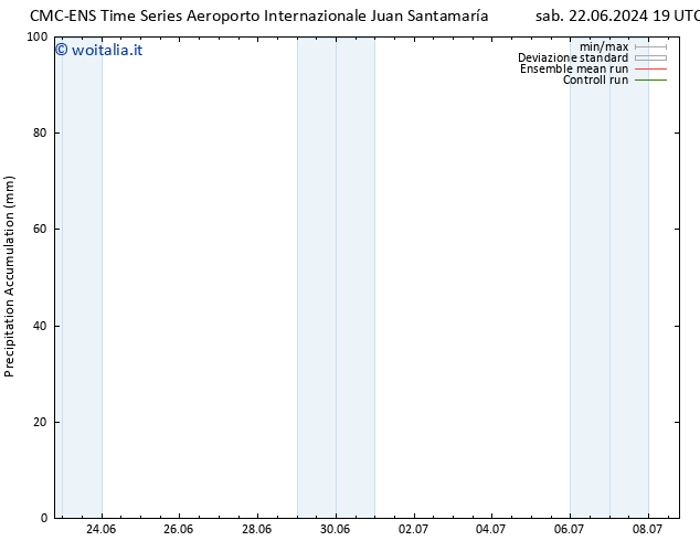 Precipitation accum. CMC TS lun 24.06.2024 19 UTC