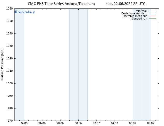 Pressione al suolo CMC TS lun 24.06.2024 04 UTC