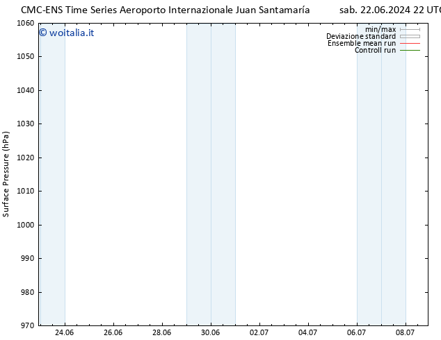 Pressione al suolo CMC TS dom 23.06.2024 22 UTC