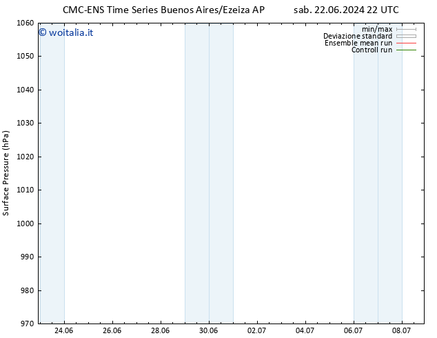 Pressione al suolo CMC TS sab 29.06.2024 04 UTC