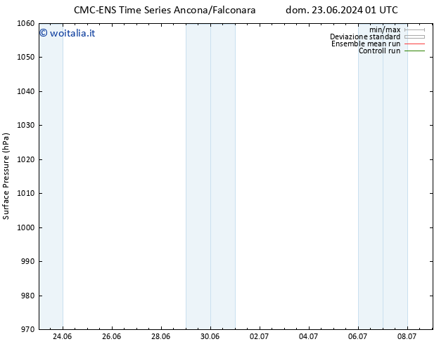 Pressione al suolo CMC TS gio 27.06.2024 07 UTC