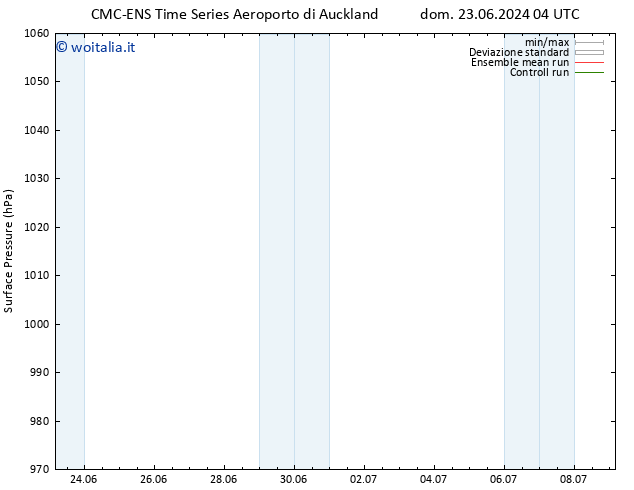 Pressione al suolo CMC TS dom 30.06.2024 10 UTC