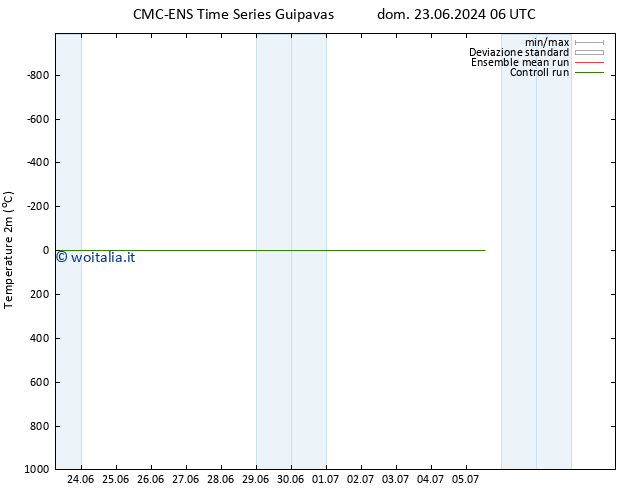 Temperatura (2m) CMC TS mar 25.06.2024 06 UTC