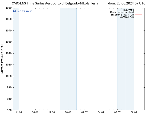 Pressione al suolo CMC TS lun 24.06.2024 19 UTC